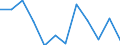 Classification of individual consumption by purpose (COICOP): Clothing and footwear / Unit of measure: Percentage change m/m-1 / Geopolitical entity (reporting): Finland