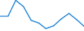 Classification of individual consumption by purpose (COICOP): Clothing and footwear / Unit of measure: Percentage change m/m-1 / Geopolitical entity (reporting): Montenegro