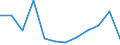 Classification of individual consumption by purpose (COICOP): Clothing and footwear / Unit of measure: Percentage change m/m-1 / Geopolitical entity (reporting): Türkiye