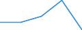 Classification of individual consumption by purpose (COICOP): Clothing and footwear / Unit of measure: Percentage change m/m-1 / Geopolitical entity (reporting): Kosovo*