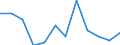 Classification of individual consumption by purpose (COICOP): Clothing and footwear / Unit of measure: Percentage change m/m-12 / Geopolitical entity (reporting): Germany