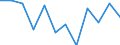 Classification of individual consumption by purpose (COICOP): Clothing and footwear / Unit of measure: Percentage change m/m-12 / Geopolitical entity (reporting): Greece