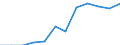 Classification of individual consumption by purpose (COICOP): Housing, water, electricity, gas and other fuels / Unit of measure: Index, 2015=100 / Geopolitical entity (reporting): Belgium