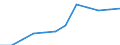 Classification of individual consumption by purpose (COICOP): Housing, water, electricity, gas and other fuels / Unit of measure: Index, 2015=100 / Geopolitical entity (reporting): France