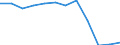 Classification of individual consumption by purpose (COICOP): Housing, water, electricity, gas and other fuels / Unit of measure: Index, 2015=100 / Geopolitical entity (reporting): Lithuania