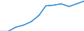 Classification of individual consumption by purpose (COICOP): Housing, water, electricity, gas and other fuels / Unit of measure: Index, 2015=100 / Geopolitical entity (reporting): Malta