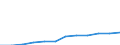 Classification of individual consumption by purpose (COICOP): Housing, water, electricity, gas and other fuels / Unit of measure: Index, 2015=100 / Geopolitical entity (reporting): Poland