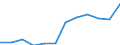 Classification of individual consumption by purpose (COICOP): Housing, water, electricity, gas and other fuels / Unit of measure: Index, 2015=100 / Geopolitical entity (reporting): Portugal