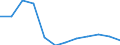 Classification of individual consumption by purpose (COICOP): Housing, water, electricity, gas and other fuels / Unit of measure: Index, 2015=100 / Geopolitical entity (reporting): Slovenia