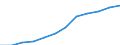 Classification of individual consumption by purpose (COICOP): Housing, water, electricity, gas and other fuels / Unit of measure: Index, 2015=100 / Geopolitical entity (reporting): Iceland