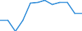 Classification of individual consumption by purpose (COICOP): Housing, water, electricity, gas and other fuels / Unit of measure: Index, 2015=100 / Geopolitical entity (reporting): Norway