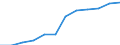 Classification of individual consumption by purpose (COICOP): Housing, water, electricity, gas and other fuels / Unit of measure: Index, 2015=100 / Geopolitical entity (reporting): Switzerland