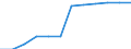 Classification of individual consumption by purpose (COICOP): Housing, water, electricity, gas and other fuels / Unit of measure: Index, 2015=100 / Geopolitical entity (reporting): Montenegro