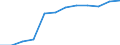 Classification of individual consumption by purpose (COICOP): Housing, water, electricity, gas and other fuels / Unit of measure: Index, 2015=100 / Geopolitical entity (reporting): Serbia