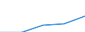 Classification of individual consumption by purpose (COICOP): Housing, water, electricity, gas and other fuels / Unit of measure: Index, 2015=100 / Geopolitical entity (reporting): Kosovo*