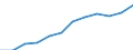 Classification of individual consumption by purpose (COICOP): Housing, water, electricity, gas and other fuels / Unit of measure: Index, 2015=100 / Geopolitical entity (reporting): United States