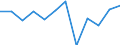 Classification of individual consumption by purpose (COICOP): Housing, water, electricity, gas and other fuels / Unit of measure: Percentage change m/m-1 / Geopolitical entity (reporting): Estonia