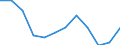 Classification of individual consumption by purpose (COICOP): Housing, water, electricity, gas and other fuels / Unit of measure: Percentage change m/m-1 / Geopolitical entity (reporting): Croatia