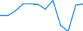 Classification of individual consumption by purpose (COICOP): Housing, water, electricity, gas and other fuels / Unit of measure: Percentage change m/m-1 / Geopolitical entity (reporting): Lithuania