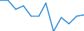 Classification of individual consumption by purpose (COICOP): Housing, water, electricity, gas and other fuels / Unit of measure: Percentage change m/m-1 / Geopolitical entity (reporting): Austria