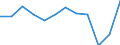 Classification of individual consumption by purpose (COICOP): Housing, water, electricity, gas and other fuels / Unit of measure: Percentage change m/m-1 / Geopolitical entity (reporting): Romania