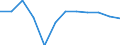 Classification of individual consumption by purpose (COICOP): Housing, water, electricity, gas and other fuels / Unit of measure: Percentage change m/m-1 / Geopolitical entity (reporting): Slovenia