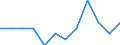 Classification of individual consumption by purpose (COICOP): Housing, water, electricity, gas and other fuels / Unit of measure: Percentage change m/m-1 / Geopolitical entity (reporting): Slovakia