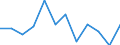 Classification of individual consumption by purpose (COICOP): Housing, water, electricity, gas and other fuels / Unit of measure: Percentage change m/m-1 / Geopolitical entity (reporting): Sweden