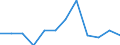 Classification of individual consumption by purpose (COICOP): Housing, water, electricity, gas and other fuels / Unit of measure: Percentage change m/m-1 / Geopolitical entity (reporting): Iceland