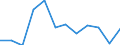 Classification of individual consumption by purpose (COICOP): Housing, water, electricity, gas and other fuels / Unit of measure: Percentage change m/m-1 / Geopolitical entity (reporting): Norway