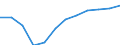 Classification of individual consumption by purpose (COICOP): Housing, water, electricity, gas and other fuels / Unit of measure: Percentage change m/m-12 / Geopolitical entity (reporting): Euro area (EA11-1999, EA12-2001, EA13-2007, EA15-2008, EA16-2009, EA17-2011, EA18-2014, EA19-2015, EA20-2023)