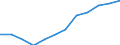 Classification of individual consumption by purpose (COICOP): Housing, water, electricity, gas and other fuels / Unit of measure: Percentage change m/m-12 / Geopolitical entity (reporting): Belgium