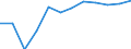 Classification of individual consumption by purpose (COICOP): Housing, water, electricity, gas and other fuels / Unit of measure: Percentage change m/m-12 / Geopolitical entity (reporting): Bulgaria