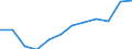 Classification of individual consumption by purpose (COICOP): Housing, water, electricity, gas and other fuels / Unit of measure: Percentage change m/m-12 / Geopolitical entity (reporting): Denmark