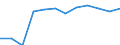 Classification of individual consumption by purpose (COICOP): Housing, water, electricity, gas and other fuels / Unit of measure: Percentage change m/m-12 / Geopolitical entity (reporting): Greece