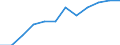 Classification of individual consumption by purpose (COICOP): Housing, water, electricity, gas and other fuels / Unit of measure: Percentage change m/m-12 / Geopolitical entity (reporting): Spain