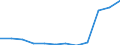 Classification of individual consumption by purpose (COICOP) - 2018: Housing, water, electricity, gas and other fuels / Unit of measure: Percentage change m/m-12 / Geopolitical entity (reporting): Italy