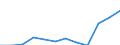 Classification of individual consumption by purpose (COICOP) - 2018: Housing, water, electricity, gas and other fuels / Unit of measure: Percentage change m/m-12 / Geopolitical entity (reporting): Cyprus
