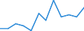 Classification of individual consumption by purpose (COICOP): Furnishings, household equipment and routine household maintenance / Unit of measure: Index, 2015=100 / Geopolitical entity (reporting): Belgium