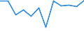 Classification of individual consumption by purpose (COICOP): Furnishings, household equipment and routine household maintenance / Unit of measure: Index, 2015=100 / Geopolitical entity (reporting): Luxembourg