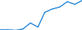 Classification of individual consumption by purpose (COICOP): Furnishings, household equipment and routine household maintenance / Unit of measure: Index, 2015=100 / Geopolitical entity (reporting): Hungary