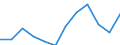 Classification of individual consumption by purpose (COICOP): Furnishings, household equipment and routine household maintenance / Unit of measure: Index, 2015=100 / Geopolitical entity (reporting): Montenegro