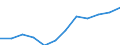 Classification of individual consumption by purpose (COICOP): Furnishings, household equipment and routine household maintenance / Unit of measure: Index, 2015=100 / Geopolitical entity (reporting): Albania