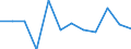 Classification of individual consumption by purpose (COICOP): Furnishings, household equipment and routine household maintenance / Unit of measure: Percentage change m/m-1 / Geopolitical entity (reporting): Estonia