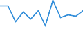 Classification of individual consumption by purpose (COICOP): Furnishings, household equipment and routine household maintenance / Unit of measure: Percentage change m/m-1 / Geopolitical entity (reporting): Luxembourg