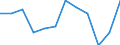 Classification of individual consumption by purpose (COICOP): Furnishings, household equipment and routine household maintenance / Unit of measure: Percentage change m/m-1 / Geopolitical entity (reporting): Montenegro