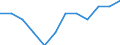 Classification of individual consumption by purpose (COICOP) - 2018: Furnishings, household equipment and routine household maintenance / Unit of measure: Percentage change m/m-12 / Geopolitical entity (reporting): Italy