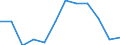 Classification of individual consumption by purpose (COICOP) - 2018: Furnishings, household equipment and routine household maintenance / Unit of measure: Percentage change m/m-12 / Geopolitical entity (reporting): Cyprus