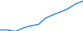 Classification of individual consumption by purpose (COICOP): Health / Unit of measure: Index, 2015=100 / Geopolitical entity (reporting): European Union (EU6-1958, EU9-1973, EU10-1981, EU12-1986, EU15-1995, EU25-2004, EU27-2007, EU28-2013, EU27-2020)