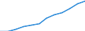 Klassifikation der Verwendungszwecke des Individualverbrauchs (COICOP): Gesundheit / Maßeinheit: Index, 2015=100 / Geopolitische Meldeeinheit: Euroraum (EA11-1999, EA12-2001, EA13-2007, EA15-2008, EA16-2009, EA17-2011, EA18-2014, EA19-2015, EA20-2023)